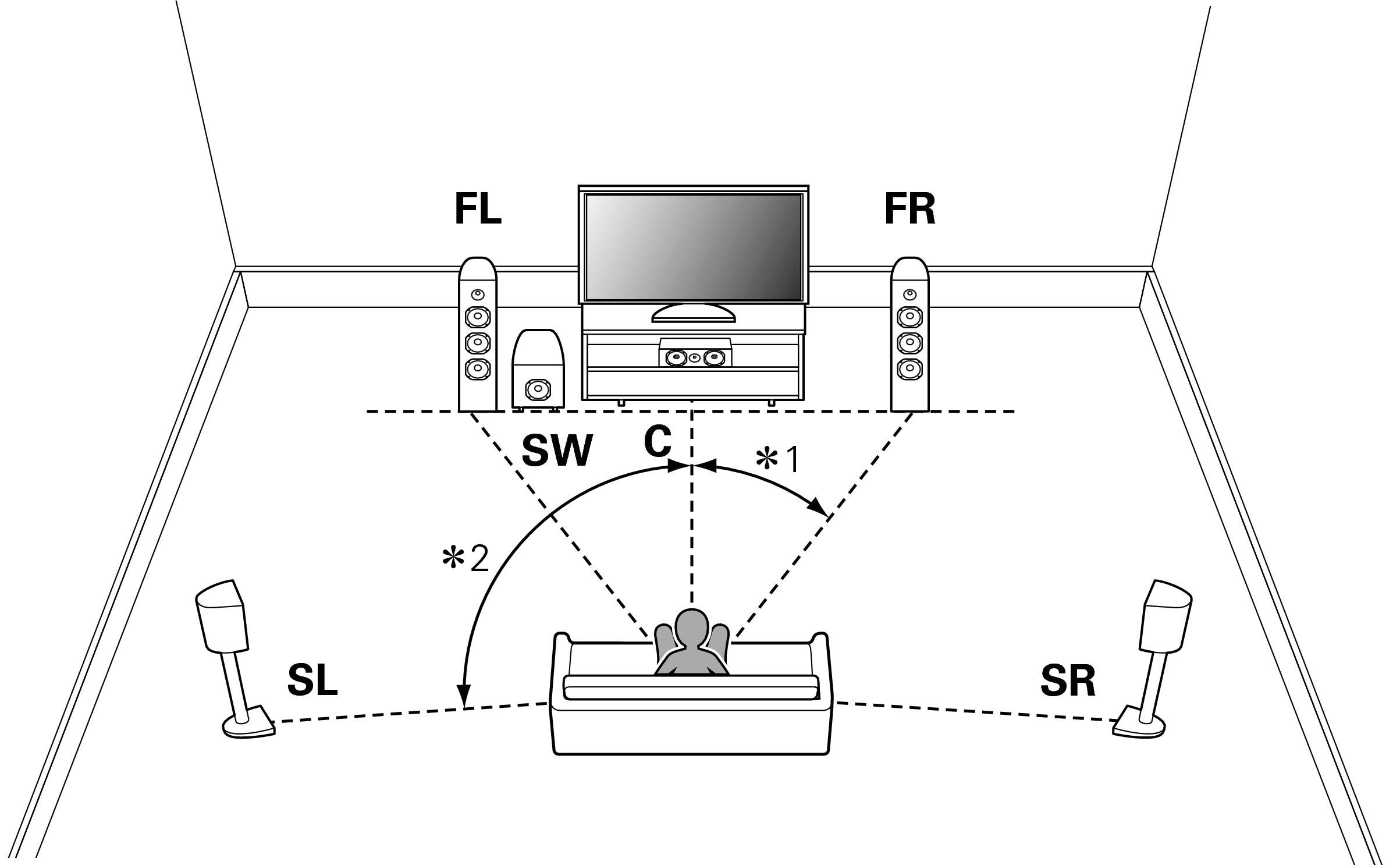 Pict SP Layout 5.1